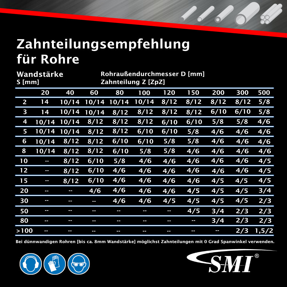 SMI 3er Set Bandsägeblatt Bi-Metall M42 – 2450 X 27 X 0,90 Mm, 5/8 ZpZ, Für Carif, MEP, FMB & Co. Metallbandsägeblatt Industriequalität SMI 3er Set Bandsägeblatt Bi-Metall M42 – 2450 X 27 X 0,90 Mm, 5/8 ZpZ, Für Carif, MEP, FMB & Co. Metallbandsägeblatt Industriequalität